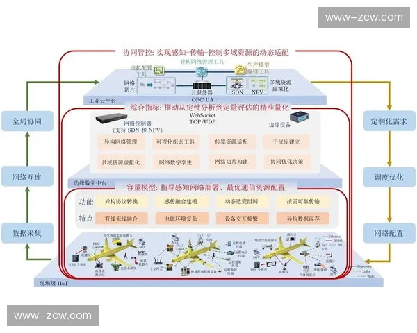 协同指挥链路已实现语音、视频与数据的三合一
